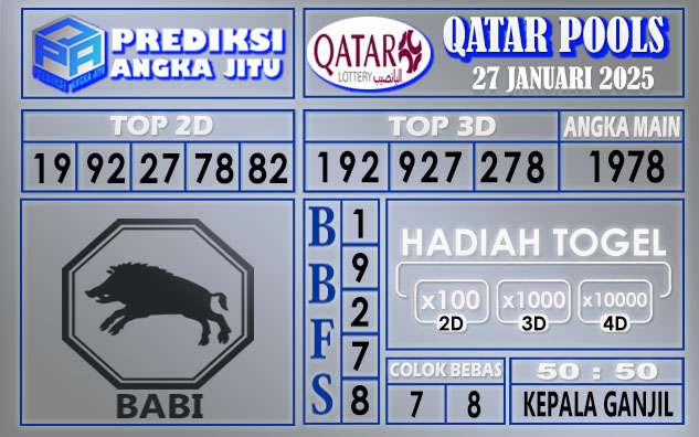 PREDIKSI QATAR 27 JANUARI 2025