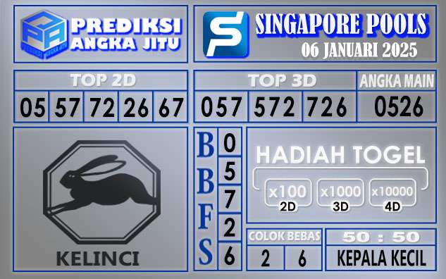 PREDIKSI SINGAPORE 06 JANUARI 2025