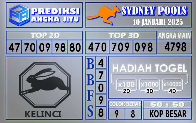 PREDIKSI SYDNEY 10 JANUARI 2025