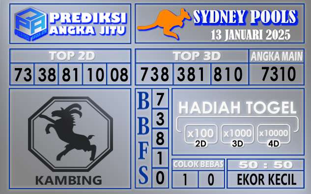 PREDIKSI SYDNEY 13 JANUARI 2025