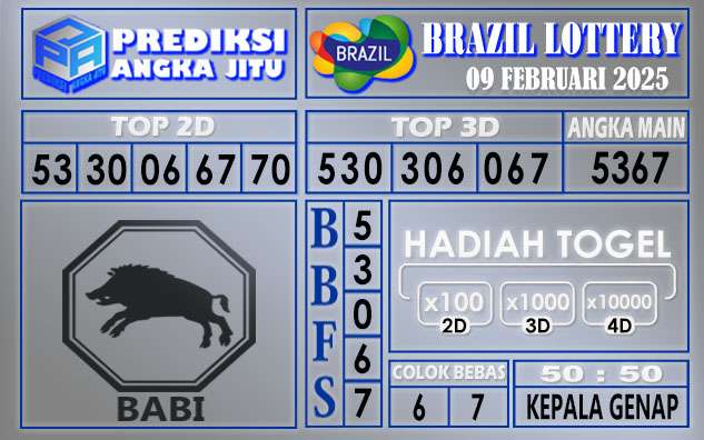 PREDIKSI BRAZIL 09 FEBRUARI 2025