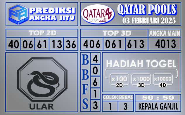 PREDIKSI QATAR 03 FEBRUARI 2025