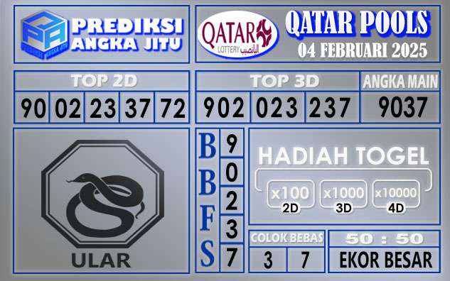 PREDIKSI QATAR 04 FEBRUARI 2025