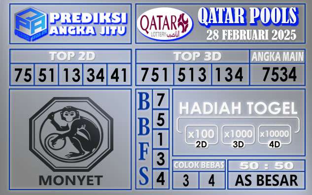 PREDIKSI QATAR 28 FEBRUARI 2025