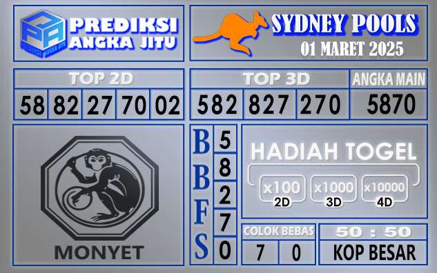 PREDIKSI SYDNEY 01 MARET 2025