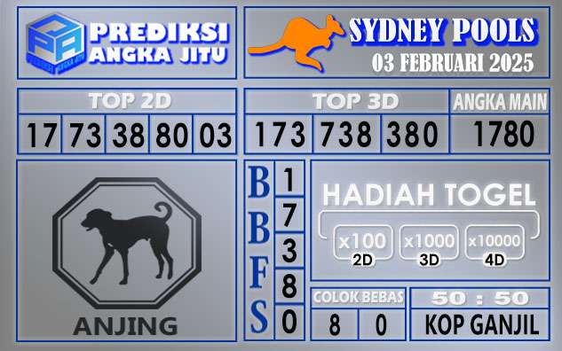 PREDIKSI SYDNEY 03 FEBRUARI 2025