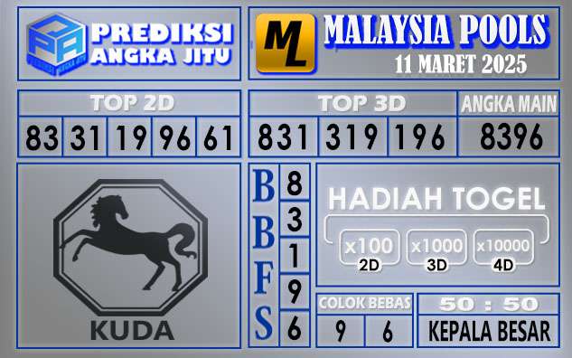 PREDIKSI MALAYSIA 11 MARET 2025