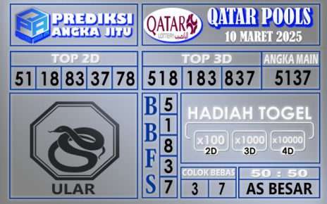 PREDIKSI QATAR 10 MARET 2025