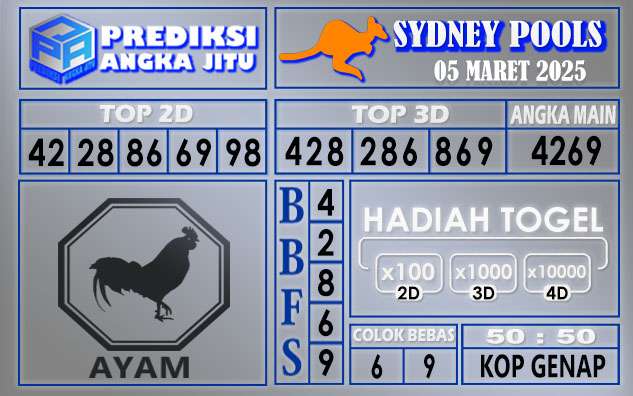 PREDIKSI SYDNEY 05 MARET 2025